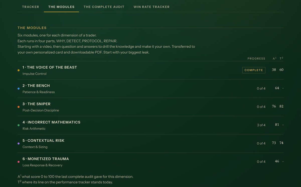 The member area: the six modules and the trackers