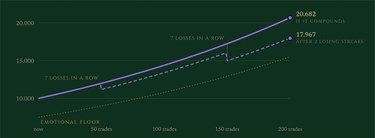 Module 5: the win rate tracker chart