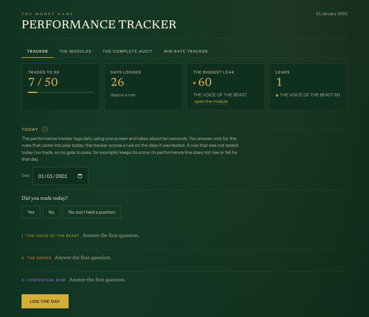 The performance tracker: the day