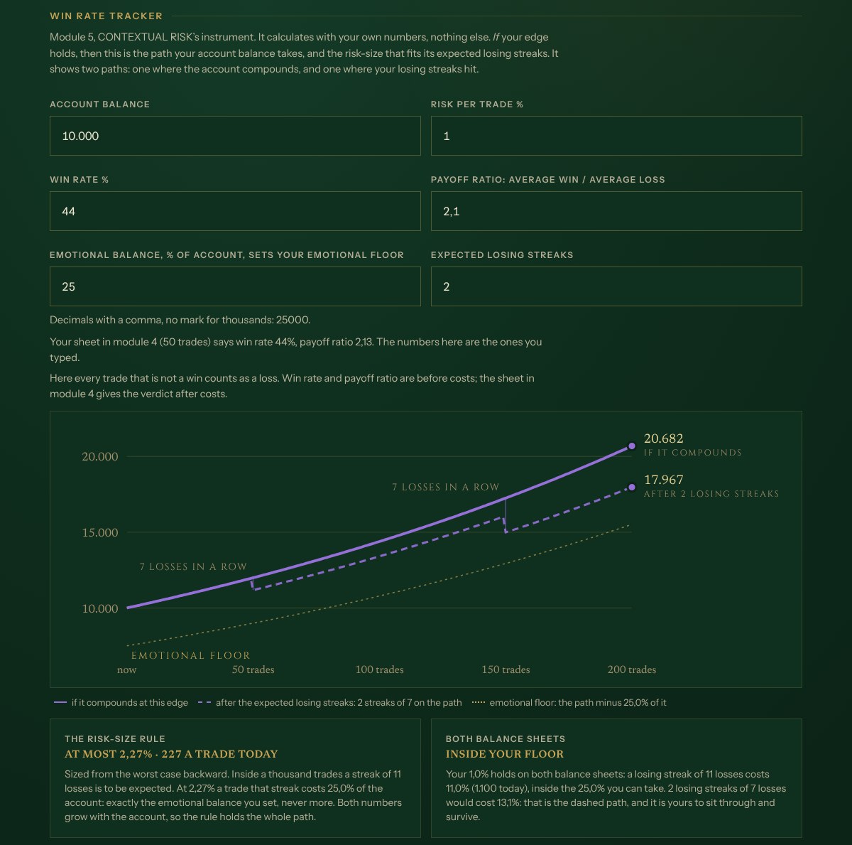 The win rate tracker